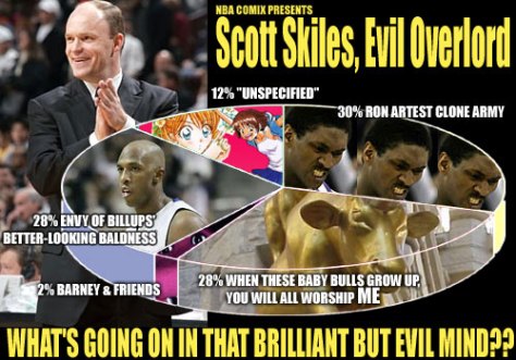 Chicago Coach Scott Skiles, Evil Overlord