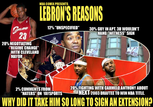 Lebron's Reasons